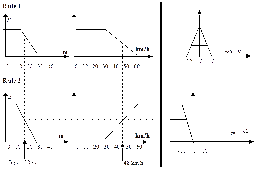 Нечеткое ПИД управление (Fuzzy PID Control) - student2.ru