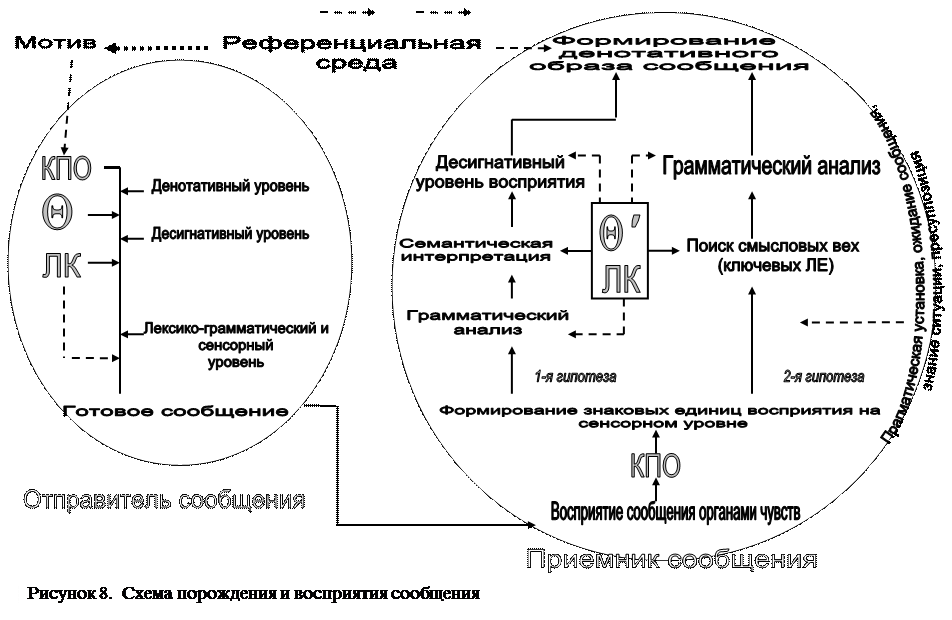 Нечеткость природы лингвистических объектов 6 страница - student2.ru