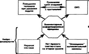 Нецнфровая вычислительная программа как теория - student2.ru