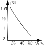 Нефтенасыщенность и способы ее определения - student2.ru