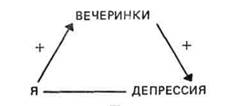 некоторые показатели взаимоотношении - student2.ru