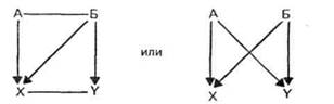 некоторые показатели взаимоотношении - student2.ru