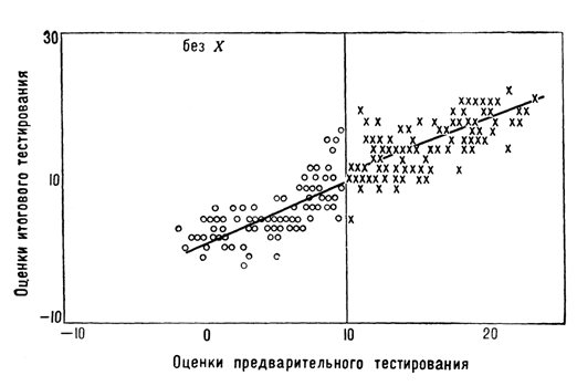 Непрерывности регрессии выступает - student2.ru