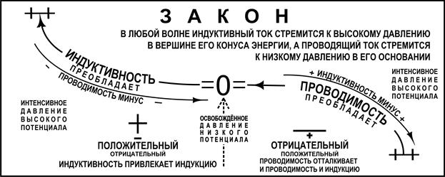 Ни у какой идеи Разума нет места или положения во времени или пространстве. Все идеи является идеями Вселенной. - student2.ru