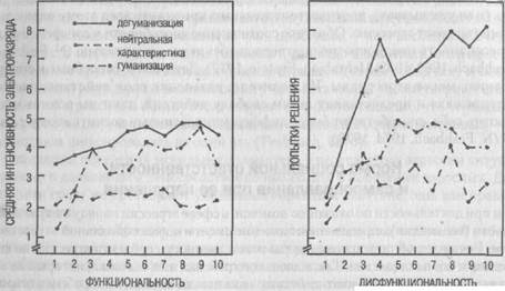 Норма социальной ответственности и самооправдание при ее нарушении - student2.ru