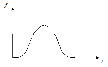 Нормальное распределение. Нормальное распределение или распределение Гаусса является наиболее универсальным, удобным и широко применяемым - student2.ru