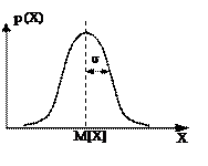 Нормальный закон распределения случайной величины. Параметры нормального распределения - student2.ru