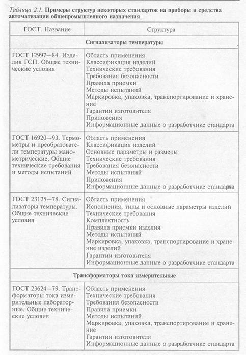 Нормативные документы по стандартизации - student2.ru