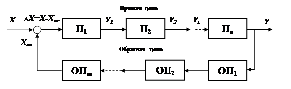 Нормирование метрологических характеристик ИУ - student2.ru