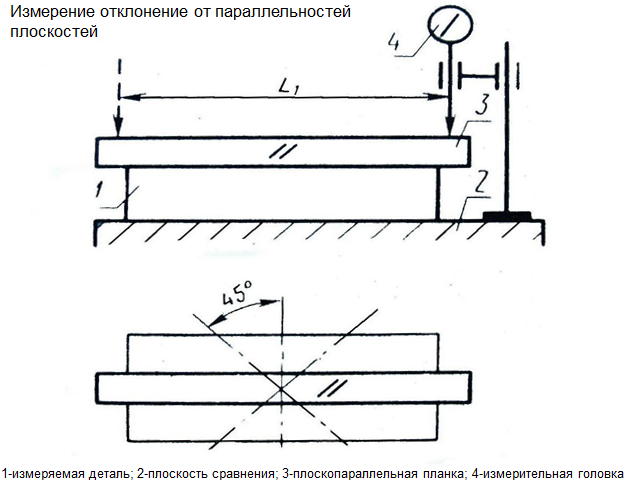 Нормирование точности параллельности поверхностей - student2.ru