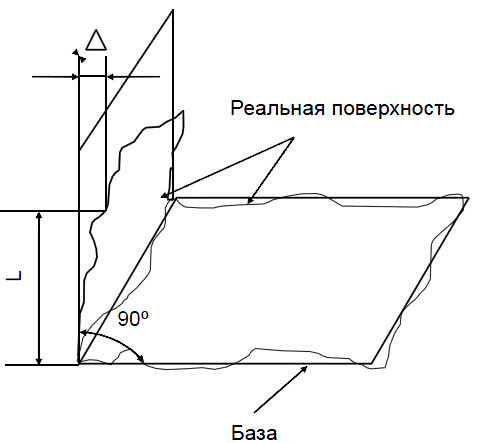 Нормирование точности суммарных отклонений формы и расположения поверхностей - student2.ru