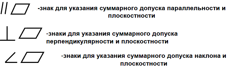 Нормирование точности суммарных отклонений формы и расположения поверхностей - student2.ru