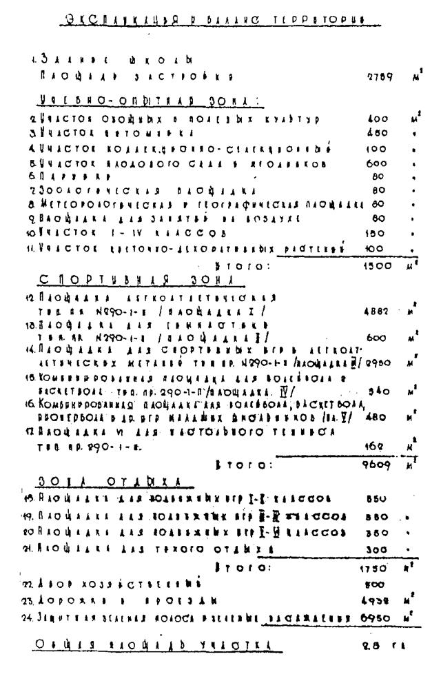 Нормы проектирования школ и школ-интернатов - student2.ru