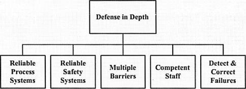 Nuclear Power Plant Systems and Operation - student2.ru