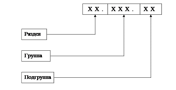 О непригодности к применению - student2.ru