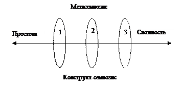о различении конструкт-семиозиса и метасемиозиса тв - student2.ru