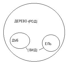 О РАЗЛИЧНЫХ КЛАССАХ ПОНЯТИЙ. Понятия и термины. Мы предполагаем начать с рассмотрения различных классов понятий - student2.ru