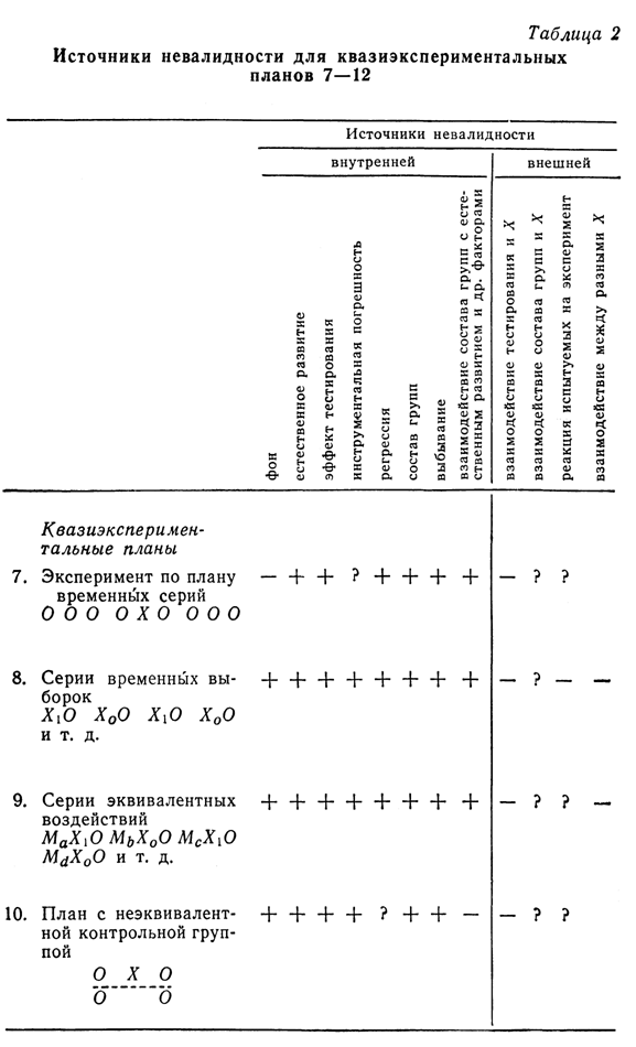 О теории экспериментирования - student2.ru