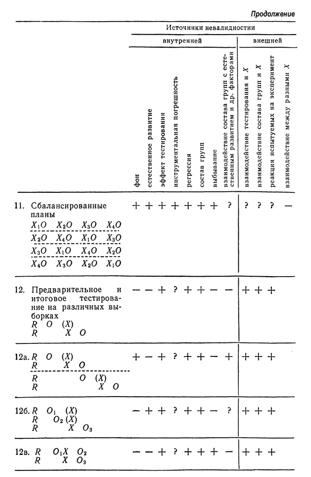 О теории экспериментирования - student2.ru