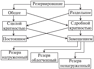 О выборе закона распределения отказов при расчете надежности - student2.ru