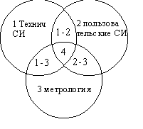 Обеспечение единства измерений в РФ - student2.ru