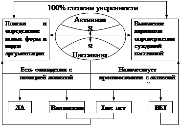 Область и характер взаимодействия оппонентов - student2.ru