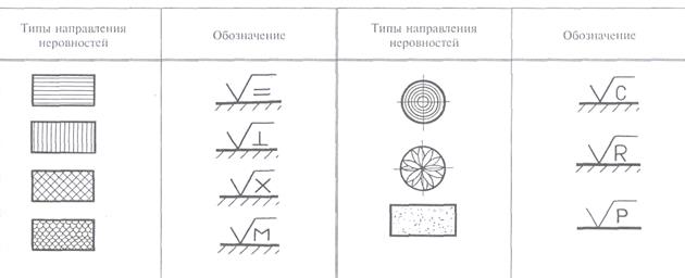 Обозначение шероховатости поверхности на чертежах - student2.ru