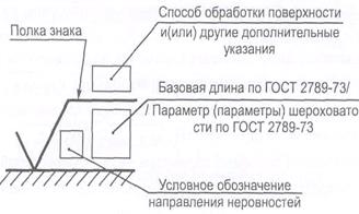 Обозначение шероховатости поверхности на чертежах - student2.ru