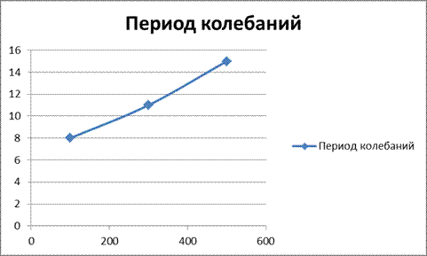 Обработка результатов исследований - student2.ru