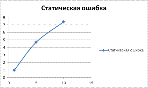 Обработка результатов исследований - student2.ru