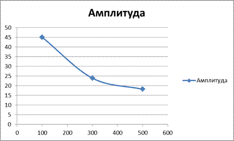 Обработка результатов исследований - student2.ru