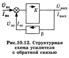 Обратные связи в усилителях - student2.ru