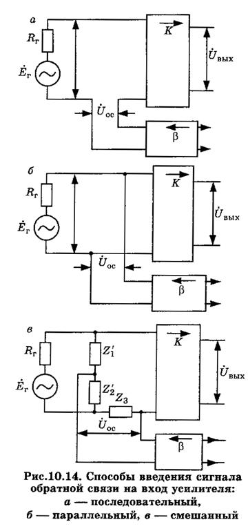 Обратные связи в усилителях - student2.ru