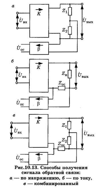 Обратные связи в усилителях - student2.ru