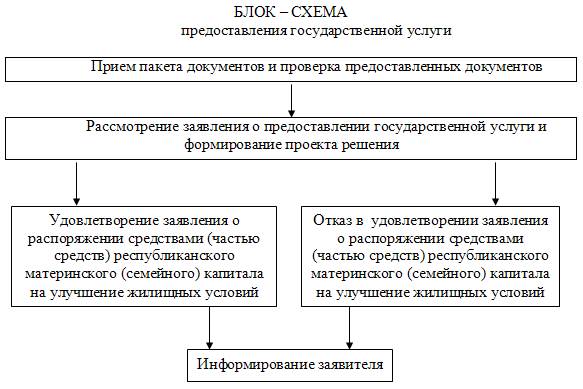 образец титульного листа дипломной работы - student2.ru