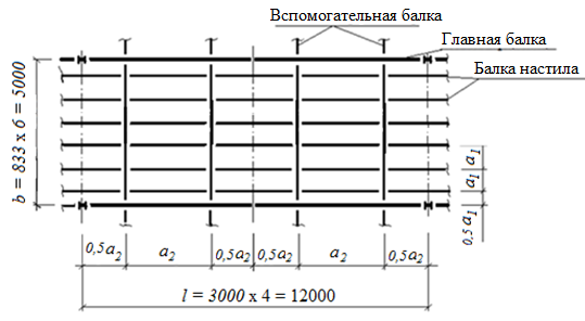 Образец выполнения курсового проекта «Балочная клетка рабочей площадки» - student2.ru