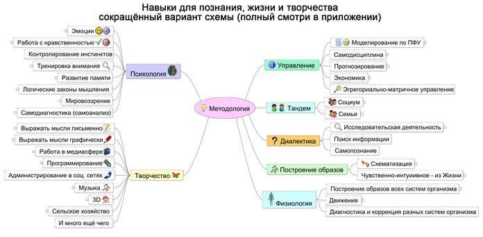 Обретение концептуальной властности - student2.ru