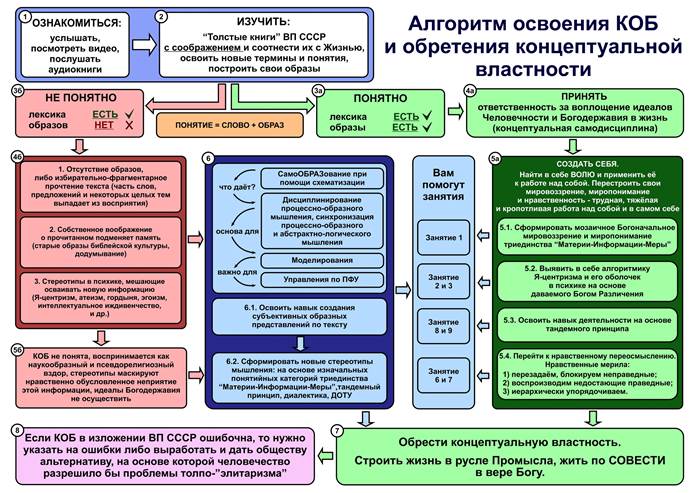 Обретение концептуальной властности - student2.ru