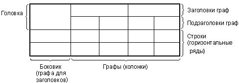 квалификационной работы и методика ее выполнения - student2.ru