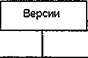 Общие признаки подписи, характеризующие структуру движений по их траектории - student2.ru