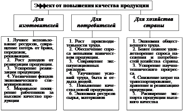 Общие сведения о конкурентоспособности продукции - student2.ru