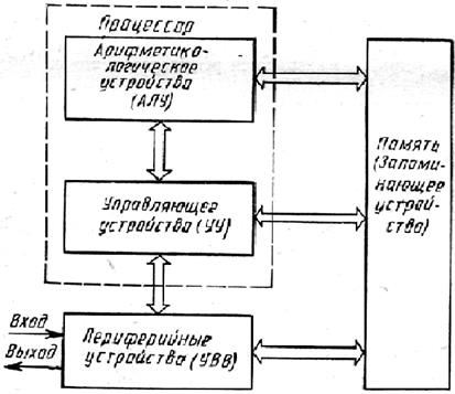 общие сведения о микропроцессорах - student2.ru