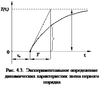 Общие сведения. Практически все средства измерений (СИ) имеют в своем составе элементы, обладающие механической, тепловой или другой инерцией - student2.ru