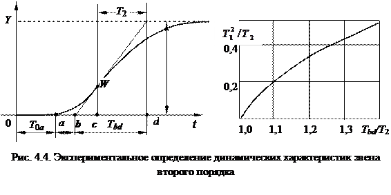 Общие сведения. Практически все средства измерений (СИ) имеют в своем составе элементы, обладающие механической, тепловой или другой инерцией - student2.ru