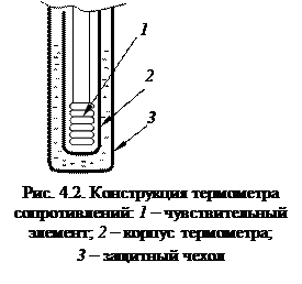 Общие сведения. Практически все средства измерений (СИ) имеют в своем составе элементы, обладающие механической, тепловой или другой инерцией - student2.ru