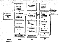 Общий алгоритм процесса проектирования - student2.ru