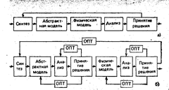 Общий алгоритм процесса проектирования - student2.ru