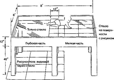 обсуждение и применение результатов - student2.ru