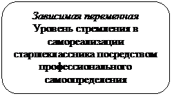 Объяснение общей схемы концептуальной модели исследования - student2.ru