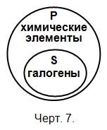 Объём подлежащего и сказуемого в суждении - student2.ru